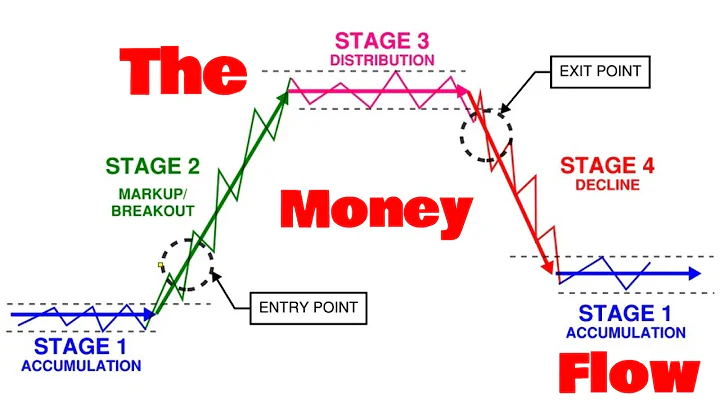 THE MONEY FLOW SUNDAY SERVICE  11-6-22 - #TRADING ...