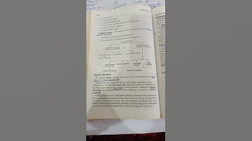 Types of Sampling techniques in statistics