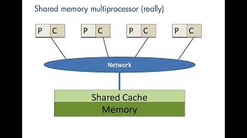 Intro to MPI Programming JOLT 4-1-13
