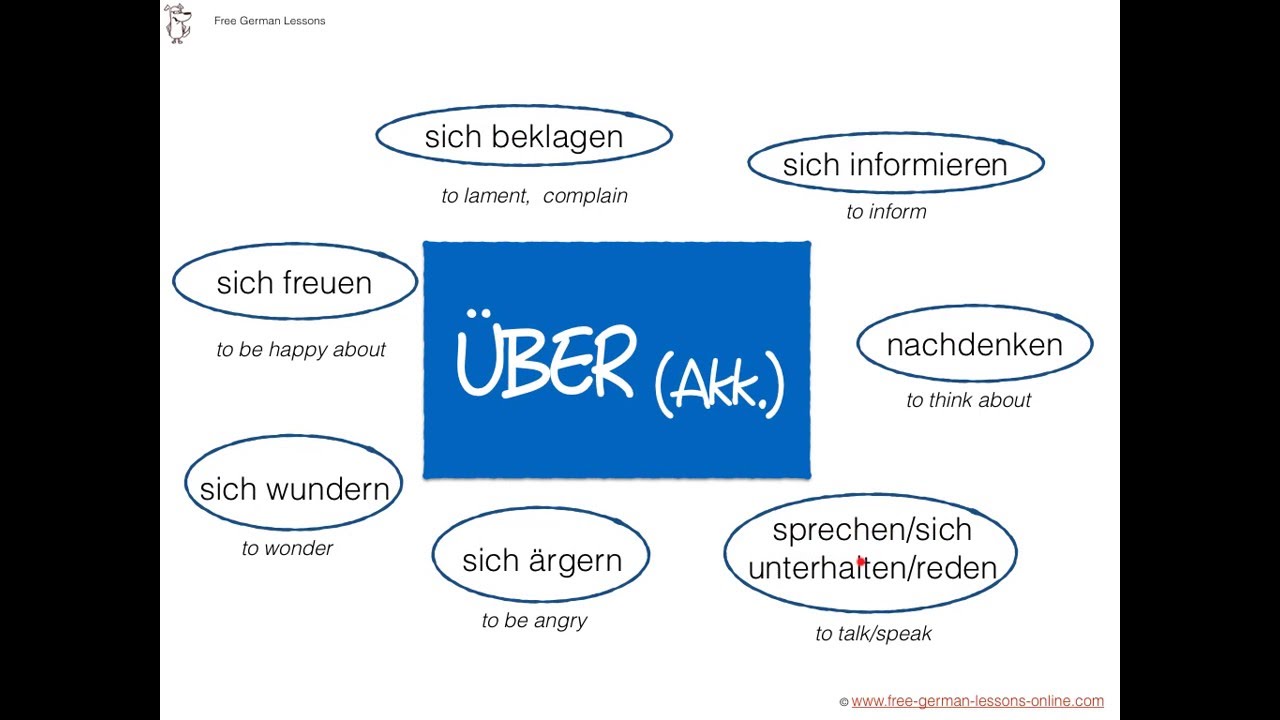 Learn German - Verben mit Präpositionen - Teil 5 (über) - YouTube