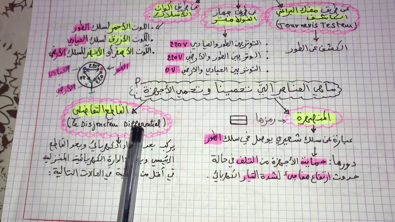 فيزياء سنة رابعة متوسط:ملخص شامل لدرس الأمن الكهربائي (مراجعة للفرض)