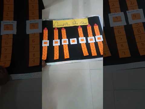 Decimal place value