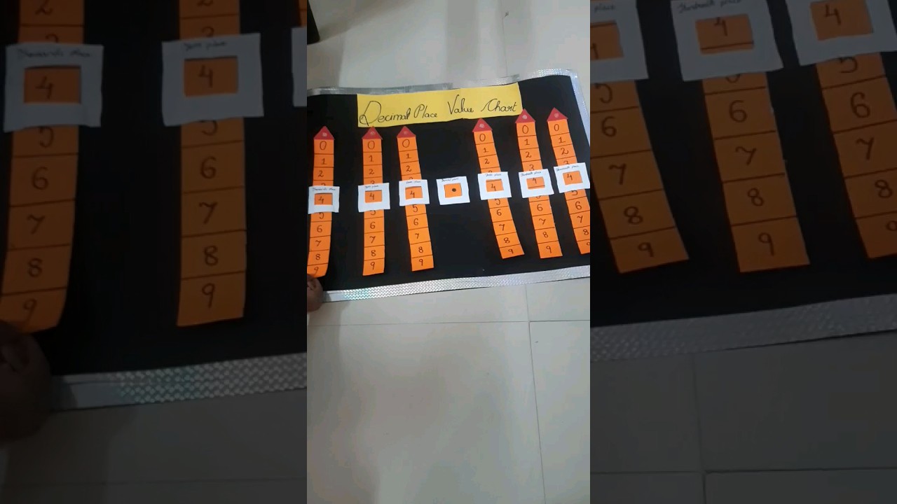 Decimal place value chart