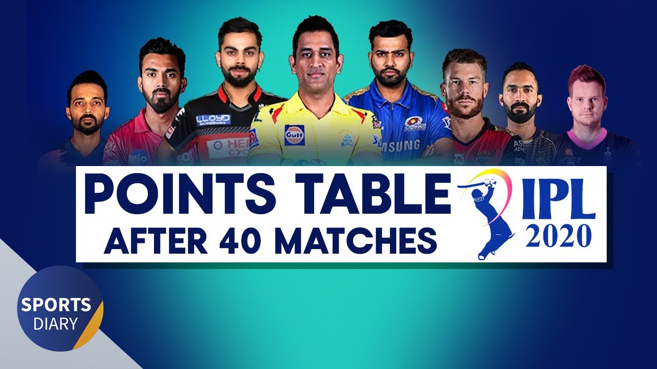 IPL 2020 Points Table After Match 40 | IPL 2020 Points Table | IPL 2020 Points Table List
