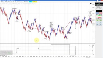 Awesome Day, FDAX, CL, NQ, ES - BWT Autotrader VLog #564 100% Automated Trading Ninja Trader