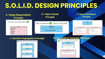 SOLID Principles Explained with Real-World Examples | Clean Code & Architecture for Designing