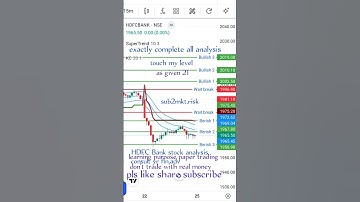 exactly complete all analysis as given HDFC Bank stock analysis learning purpose