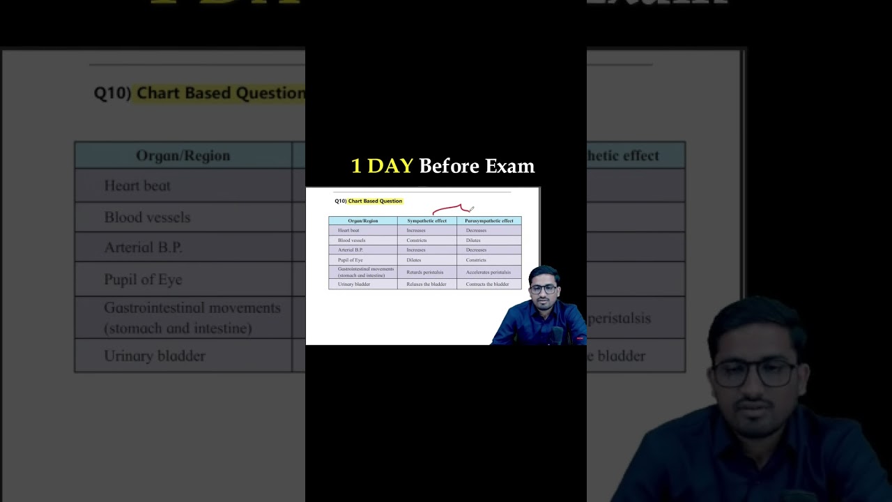 Biology Paper 30 marks fix before exam 