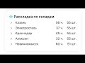 ОСТОРОЖНО! ⚠️ WB ЗАКРУЧИВАЕТ ГАЙКИ! 55 ШТ! Конкурентная аналитика сломана — что теперь делать?