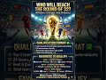 WHO MAKES THE ROUND OF 32? 🌍🔥 FIFA World Cup 2026 Predictions #worldcup #fifa
