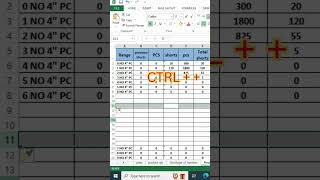 how to add new row and column in excel | Excel shortcut keys | Excel Trick