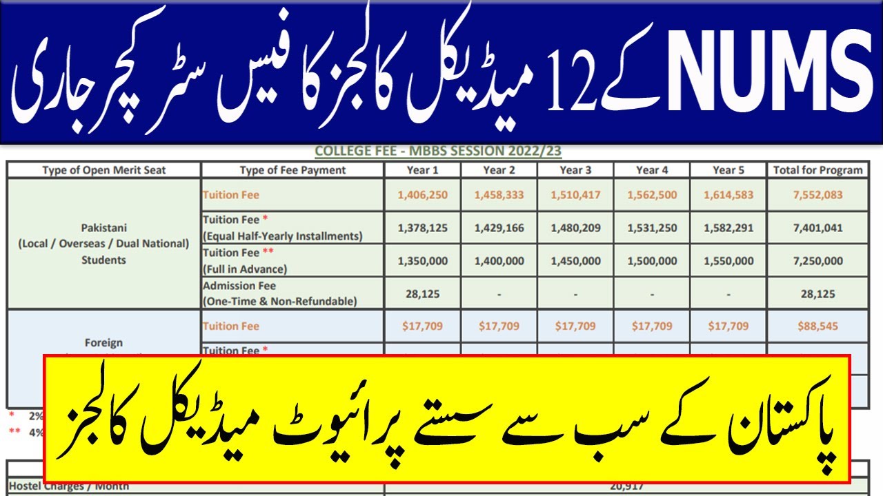 good-news-nums-cheapest-medical-colleges-in-pakistan-nums-fee-structure