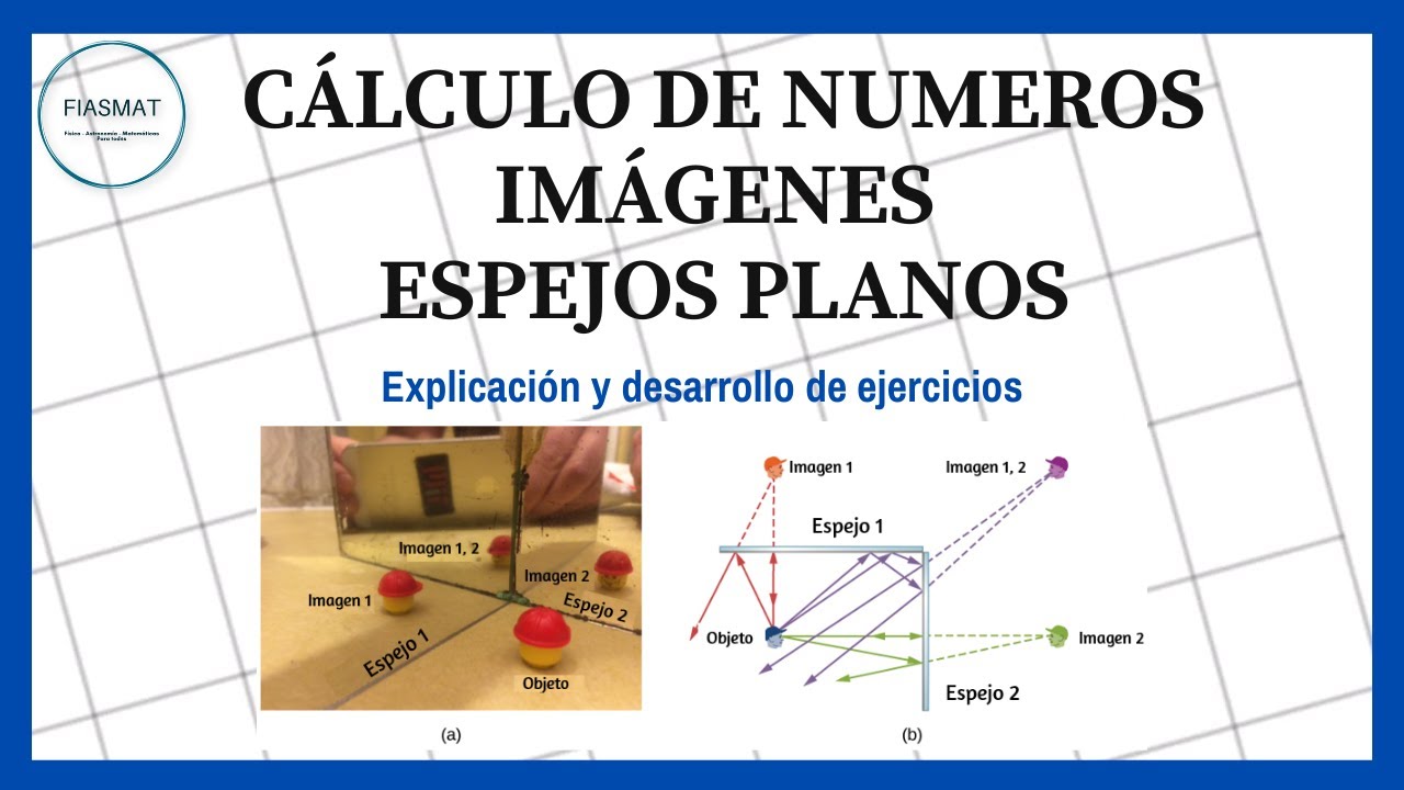 Cálculo de Numero de imágenes en un ESPEJO PLANO – Ejercicios Resueltos