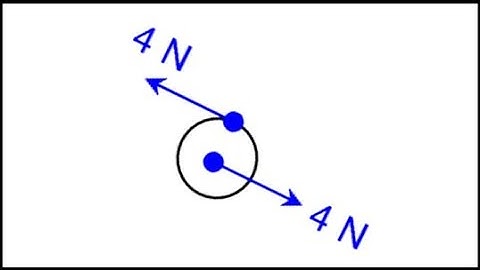 4.2.4 Rotational Equilibrium: Net Moment about Centre of Mass