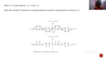 Sampling Continuous Time signal