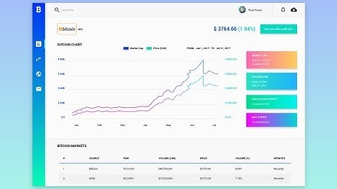 #2 -Database Design (MYSQL)- Developing Personal Finance application c#, Visual Studio.