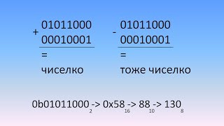 картинка: C / C++ | Системы счисления | Двоичная арифметика