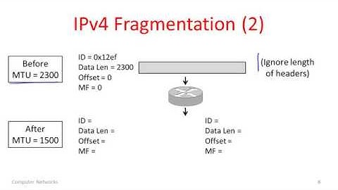Computer Networks 4 7  Packet Fragmentation   YouTube 360p