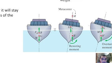 Fluid Mechanics in English | 17 | Stability of floating bodies