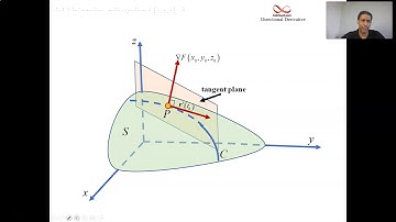 Connection between the Gradient and the Tangent Plane
