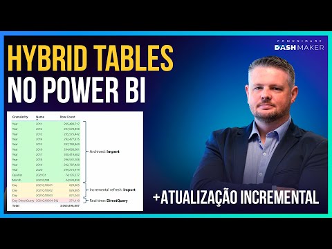 Hybrid Table ou Tabelas Híbridas no Power BI + Atualização Incremental