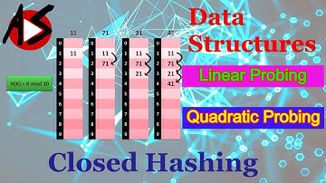 Closed Hashing | Linear Probing | Quadratic Probing