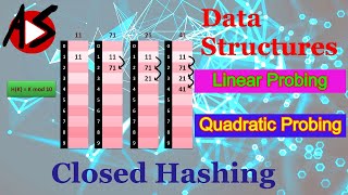 Closed Hashing | Linear Probing | Quadratic Probing