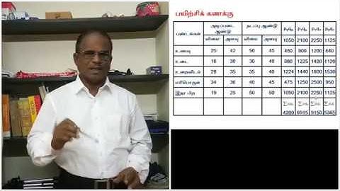 Index Numbers Part   4