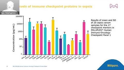 High throughput biomarker profiling for immuno-oncology research using MILLIPLEX® assays