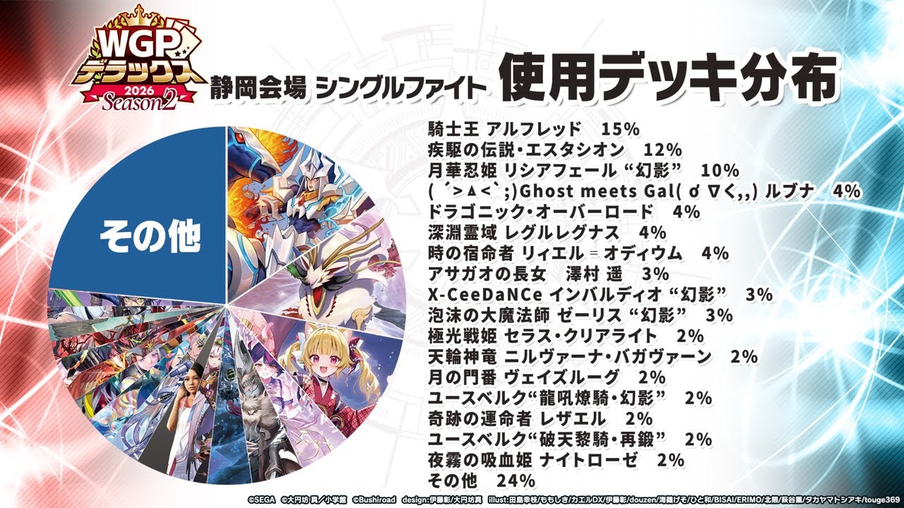 カードファイト!! ヴァンガード】WGPデラックス2026 京都会場 / ちほう