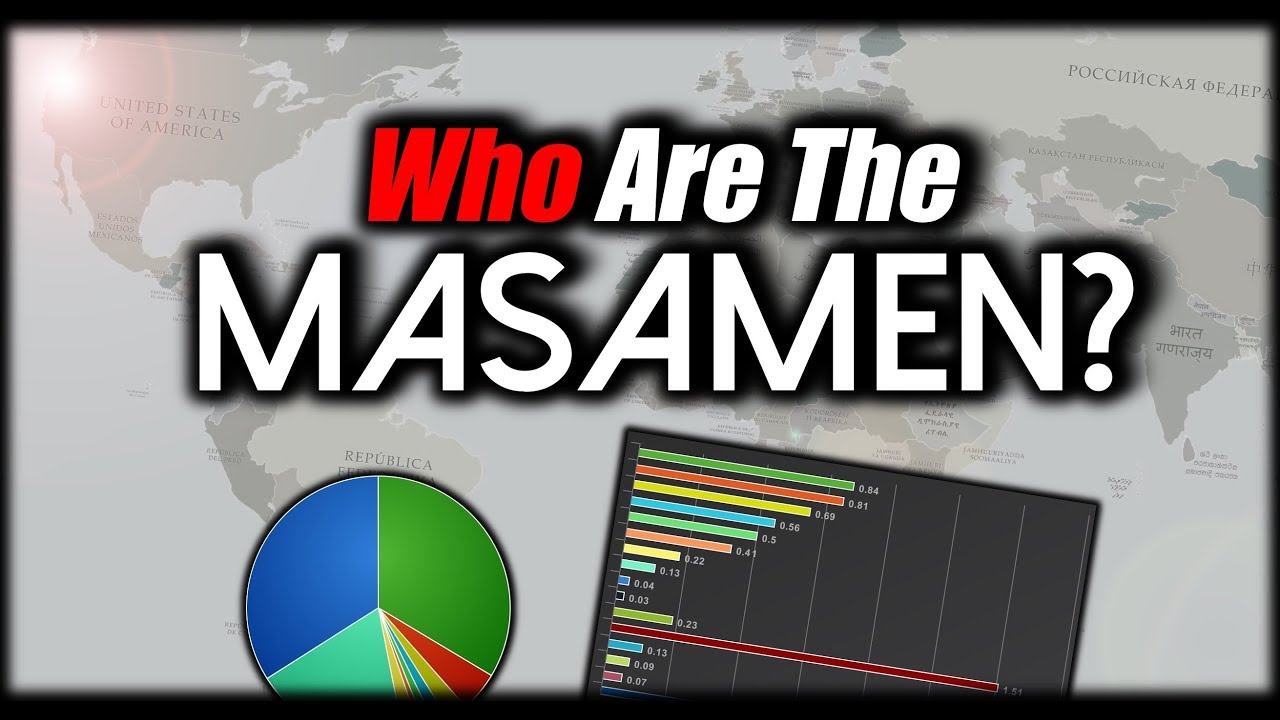 demographic characteristics Who are the Masamen? (Masaman Census 2018-2019)