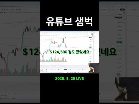 라이징웻지 패턴으로 고점 예측하기