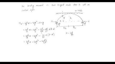 two hinged arch udl bending moment