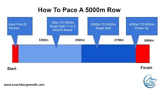 Mastering the 5K Row: My Expert Strategies for Optimal Performance - Version 2.0 (edited)