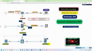 7- Dynamic Destination NAT Palo Alto | One to many | Destination NAT