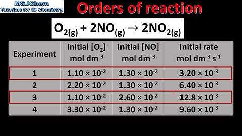 R2.2.10 Orders of reaction (HL)