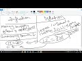 Banking Part 2 | CBSE | Bihar Board | Complete Lecture By Sanat Sir