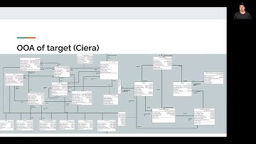 Model-Based Model Compilers - Levi Starrett