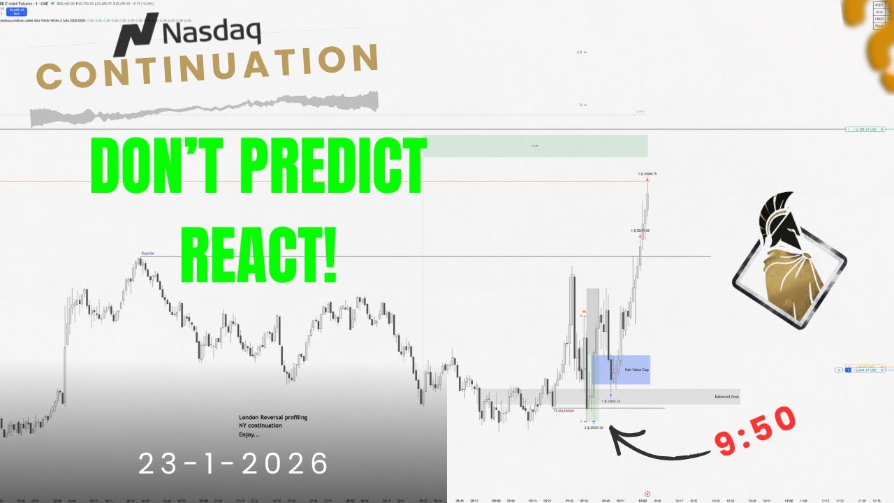 Day Trading NASDAQ: NY Reversal - Market Review Tips & executions 23/01/2026