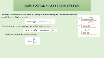 Oscillations | Lecture 5 - A Horizontal Mass Spring System | Ali Ashfaq Awan