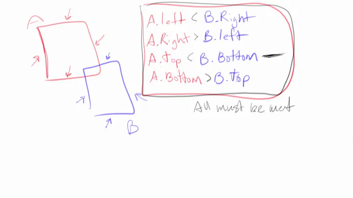 [Game Math] Tutorial 2 - Rectangle Collision