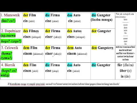 Przypadki Po Niemiecku Youtube