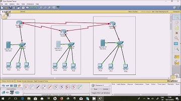 Cara Membuat Simulasi Jaringan MAN dengan Packet Tracer Ruang Ilmu MS