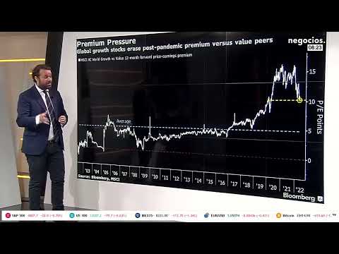 Gráfico: El NASDAQ ya ha perdido todo lo ganado desde el inicio de la pandemia