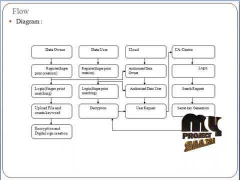 A Practical Attribute Based Document Collection Hierarchical Encryption Scheme in Cloud Computing