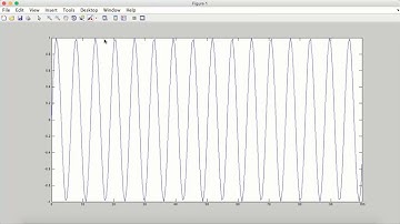 Plotting data using the Fibonacci Sequence