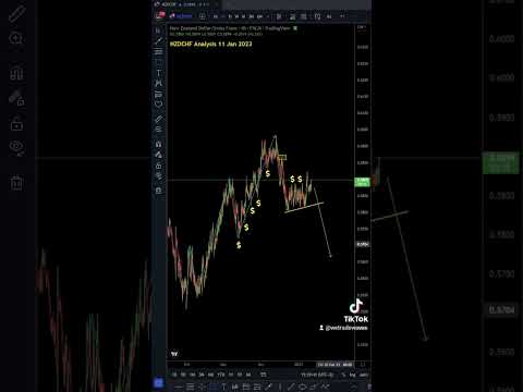 NZDCHF Analysis #forex #forextrading #forexsignals #tradingeducation #forextrader #daytrading