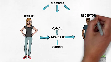 ¿Cuáles son las 6 etapas del ciclo de comunicación?