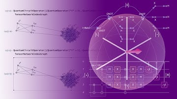 Review of Quantum Framework Functionalities