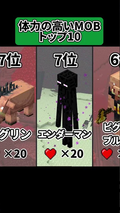 マイクラ 体力の高いmobトップ10全部倒すまで終われません